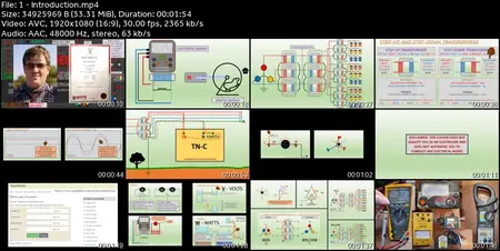 Single and 3-Phase electrical circuit basics A to Z