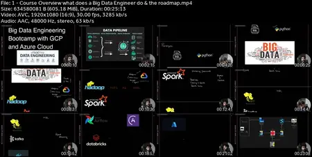 Big Data Engineering Bootcamp with GCP, and Azure Cloud