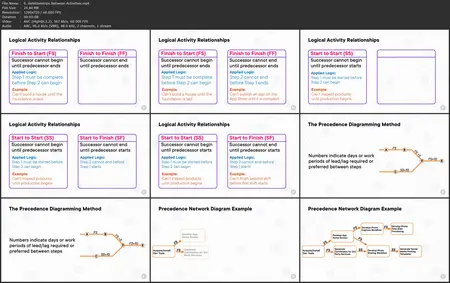 Scheduling for Predictive Projects