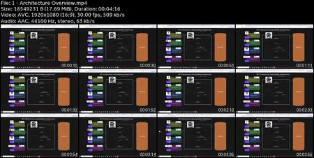 .NET 8 Microservices with RabbitMQ and MassTransit