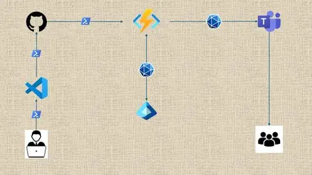 Configure Azure Function With Github Action Using Powershell