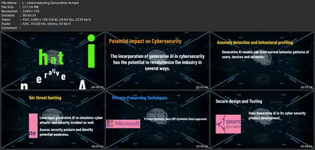 Impact Of Generative Ai On Cyber Security