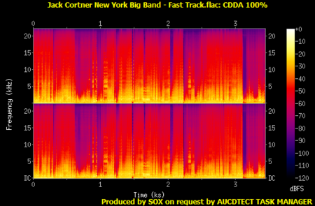Jack Cortner New York Big Band - Fast Track (2006)