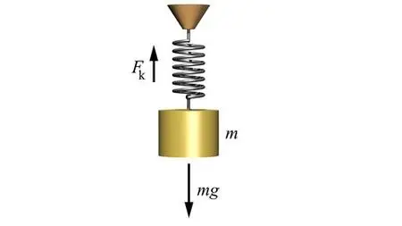 Physics - Periodic Motion - High School and AP Physics