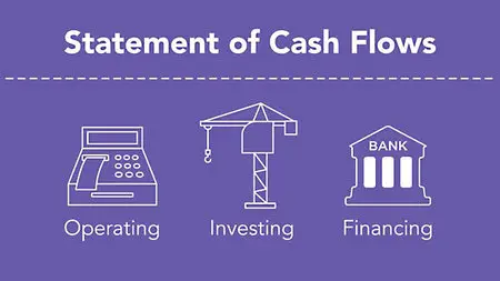 Lynda - Running a Profitable Business: Understanding Cash Flow