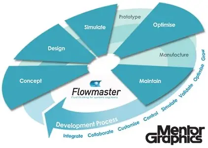 mentor graphics flowmaster v7 9 1 0 41 with crack rar mac
