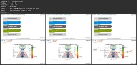 Data Science- Project Management Methodology-Crisp-Dm