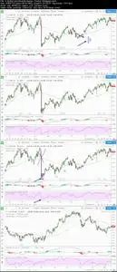 Advanced Technical Analysis Trading Strategies (NEW 2019)
