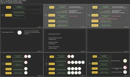 Einführung in die Softwarearchitektur 3: Architekturbewertung