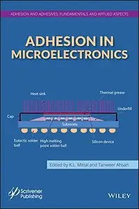 Adhesion in Microelectronics (repost)