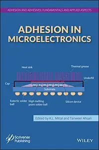 Adhesion in Microelectronics (Adhesion and Adhesives: Fundamental and Applied Aspects)