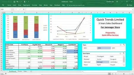 Microsoft Excel - All About Pivot Tables