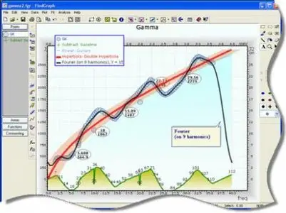 Uniphiz FindGraph 2.30