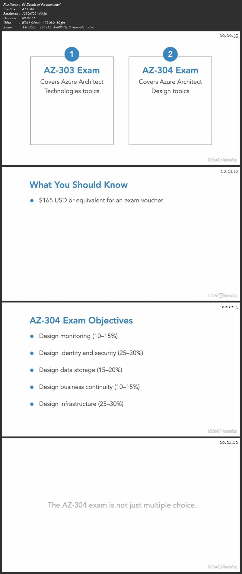 Valid AZ-304 Test Objectives