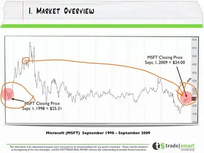 Foundations of Stocks and Options [repost]