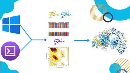 Protein Structure Prediction&Modeling Via Command Line & Gui