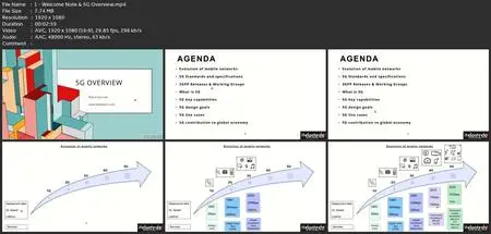 5G Architecture, Design, Protocols, Evolution, & Deployment