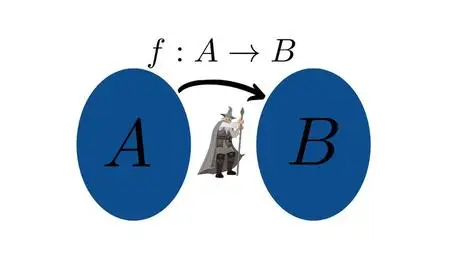 How to Write Proofs with Functions with the Math Sorcerer