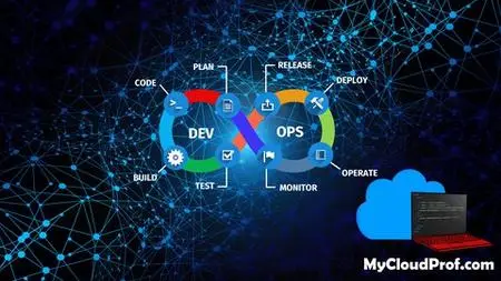 Devops, Continuous Integration, Continuous Delivery & Agile