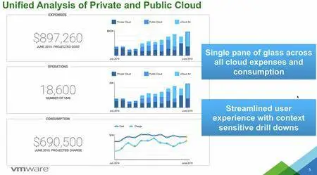 VMware vRealize Business For Cloud Appliance 7.0.1