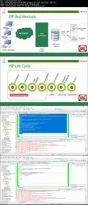 Complete course of Java Server Pages (JSP) Programming