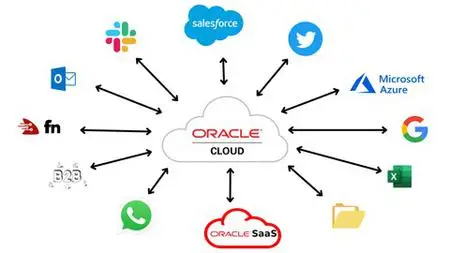 Learn Integration in Oracle Integration (OIC) from scratch