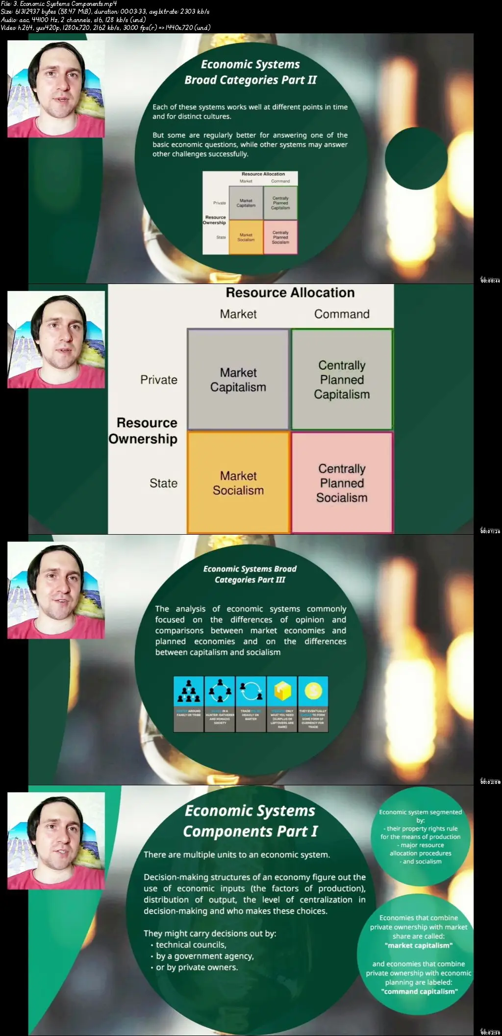 Mastering Microeconomics to Expand Your Career (2021)