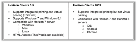 VMware Horizon 7.13
