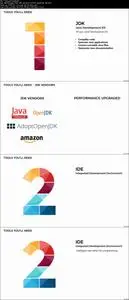 Practical Java Course for Absolute Beginners