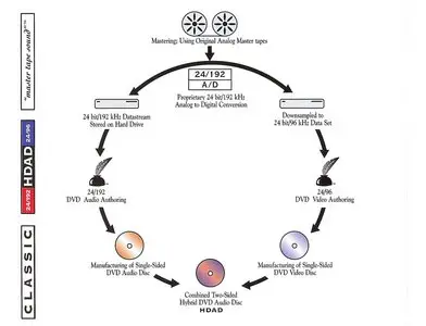 Muddy Waters - Folk Singer HDAD [mastertape sound]
