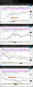 Technical analysis: PRO Trading Strategies With Stochastic