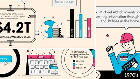 Learning Infographic Design [Updated: 10/10/2024]