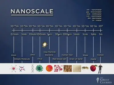 TTC - Introduction to Nanotechnology - The New Science of Small [repost]