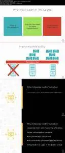 Virtualization: The Big Picture