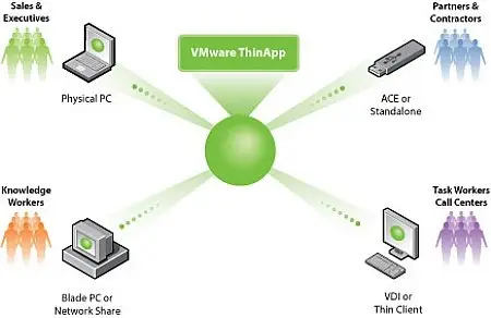 VMWare ThinApp Enterprise 5.2.2 Build 4435715 Portable