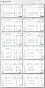 Lynda - Google Analytics Essential Training