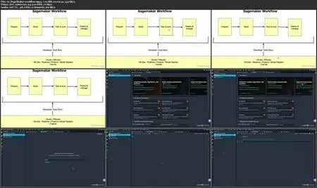 AWS Certified Machine Learning - Specialty (MLS-C01) Cert Prep: 4 Machine Learning Implementation and Operations