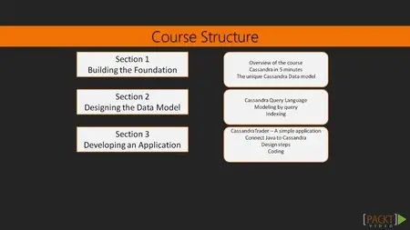 packtpub - Rapid Cassandra