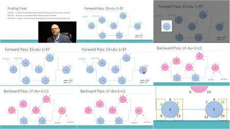 PMP Exam Prep: Earn Your PMP Certification