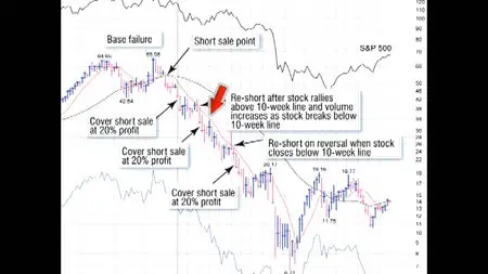 Short Selling Home Study Program [repost]