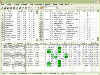 Odds Wizard 2.50 Build 2.5.0.925