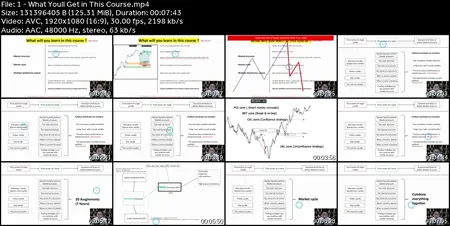 Market Structure in Trading From Zero to Hero (18+ Hours)