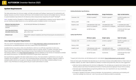 Autodesk Inventor Nastran 2025.2.0