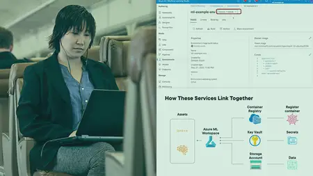 Azure ML Workspace Fundamentals