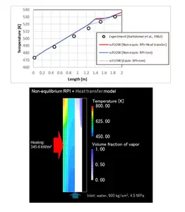 MSC Cradle CFD 2024.1