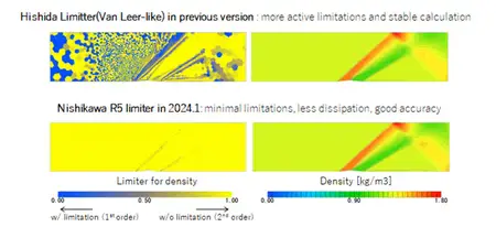 MSC Cradle CFD 2024.1