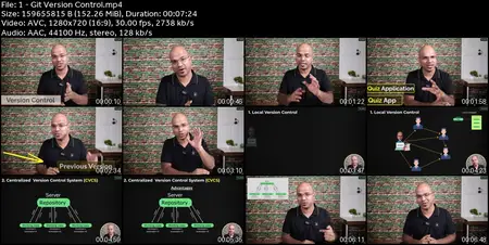 Git For Beginners