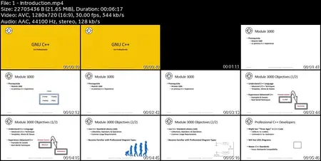 C/C++ 3000: GNU For Advanced Students