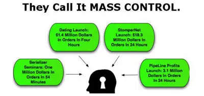 Frank Kern : Mass Control 2.0 - Online Marketing