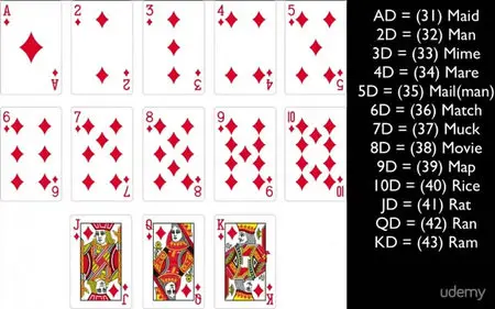 The Ultimate Memory Improvement Exercise For Brain Training